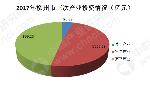 数据来源:中商产业研究院整理