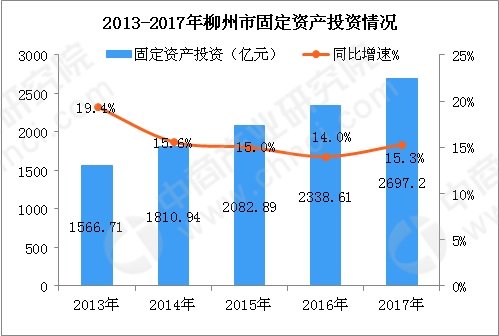 数据来源:中商产业研究院整理