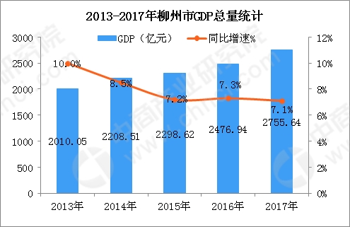 湖南益阳市2017年经济总量_湖南益阳市有几个区(3)