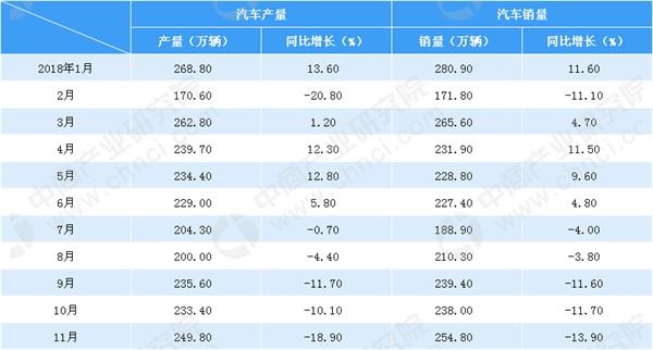 数据来源:中汽协,中商产业研究院整理