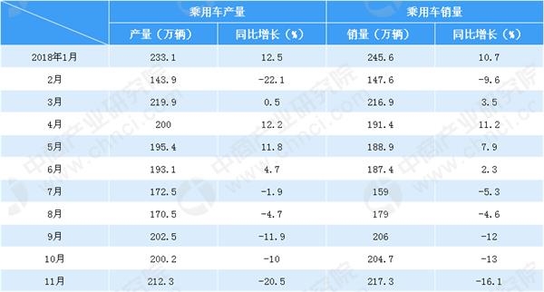 数据来源:中汽协,中商产业研究院整理