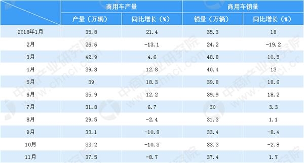 数据来源:中汽协,中商产业研究院整理