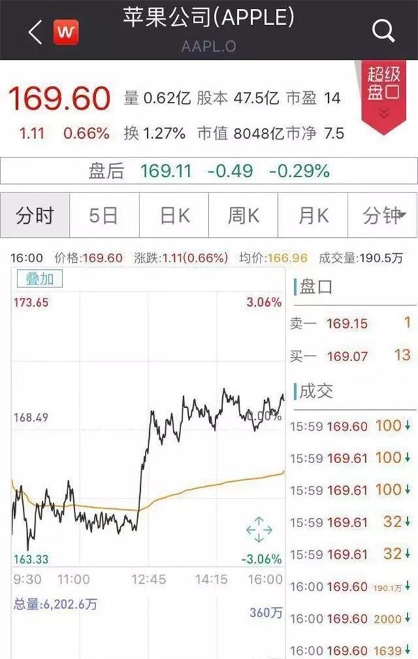 苹果公司营业收入