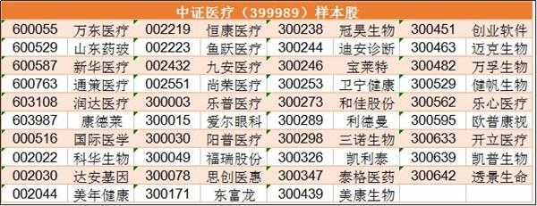 十大权重股