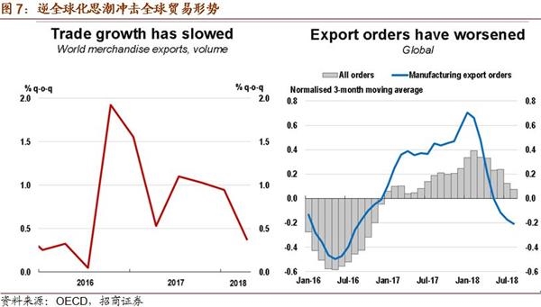 2019上半年经济_...密切关注央行对2019年上半年的经济展望.-嘉盛集团 周三加央行...
