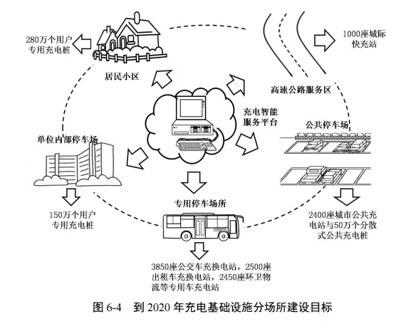 新能源車年產銷首次雙破百萬 充電是門多大的生意？
