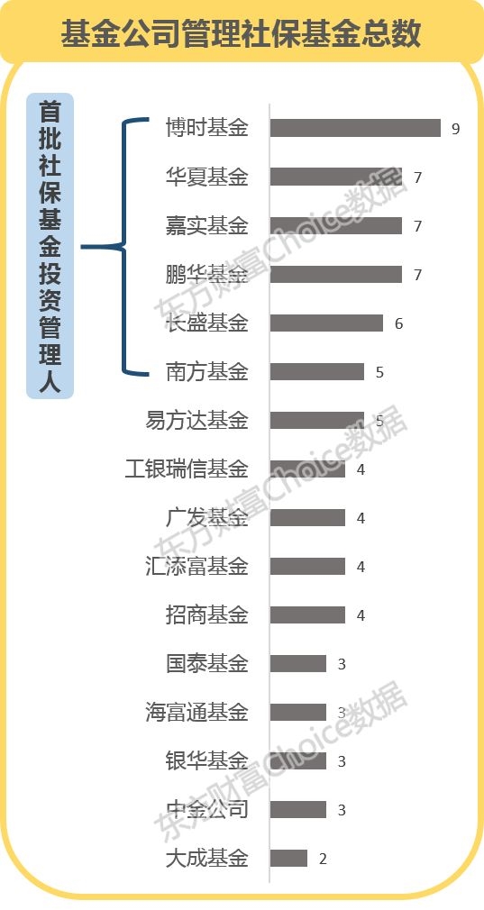 <strong>是天下为公的公,</strong>