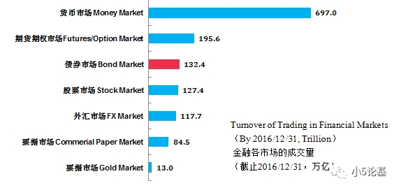 数据来自2017年的《中国金融稳定报告》