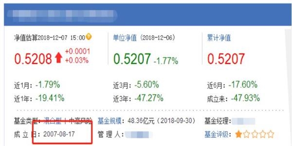 <strong>封闭式基金</strong>