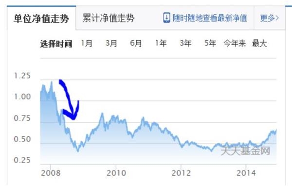 <strong>封闭式基金</strong>