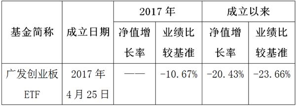 <strong>广发创业板ETF今年份额变化</strong>