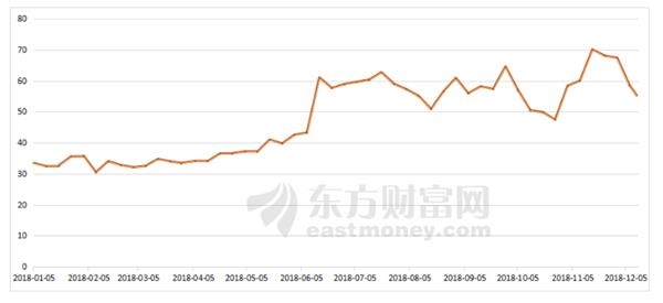 (图为:今年以来加拿大鹅股价变动)