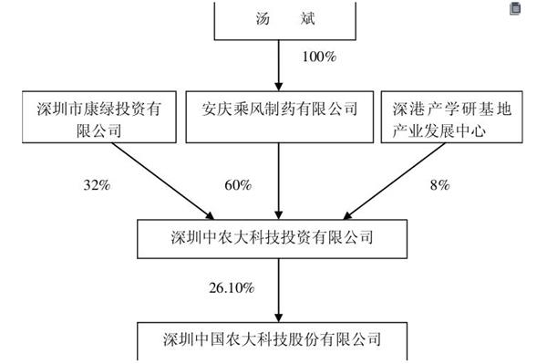 深圳实际人口数量_近年来深圳非户籍人口净流入-从户籍制度 地区发展不平衡(3)