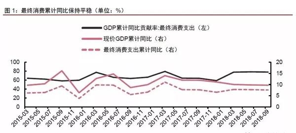 人口因素包括_城市人口的影响因素(2)