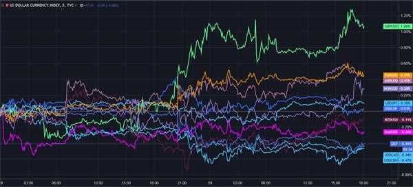 2019美国经济走向_2019美国经济趋势,河南进出口企业名录