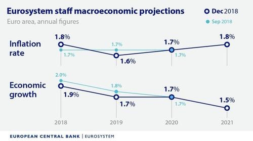 2021欧洲gdp(3)