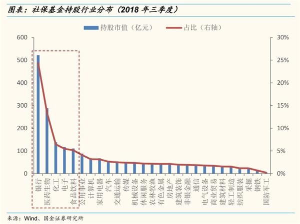 【国金策略】社保专题:做好金融市场的稳定器和压舱石 【国金策略】社保专题:做好金融市场的稳定器和压舱石