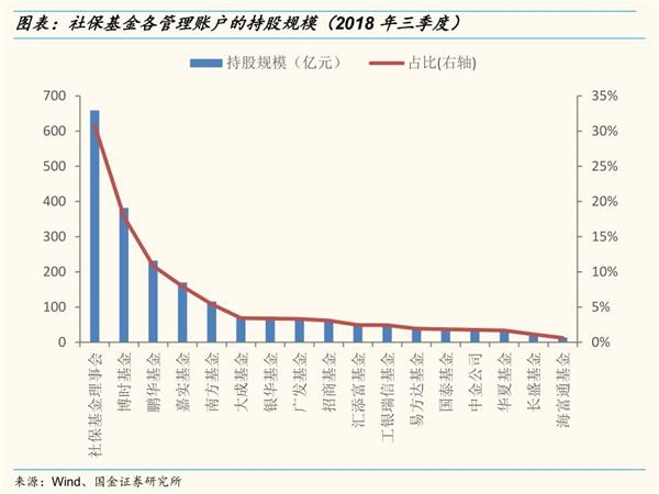 【国金策略】社保专题:做好金融市场的稳定器和压舱石 【国金策略】社保专题:做好金融市场的稳定器和压舱石
