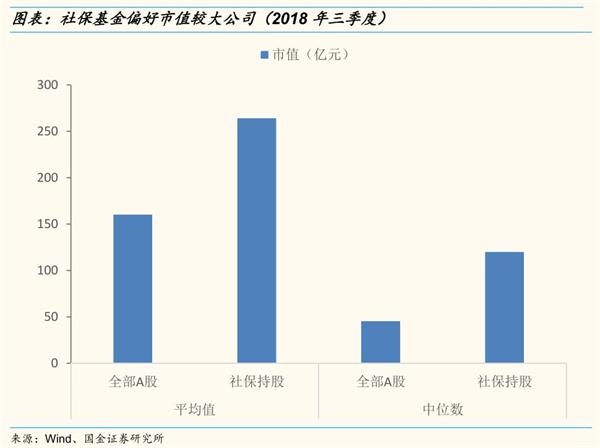 【国金策略】社保专题:做好金融市场的稳定器和压舱石 【国金策略】社保专题:做好金融市场的稳定器和压舱石