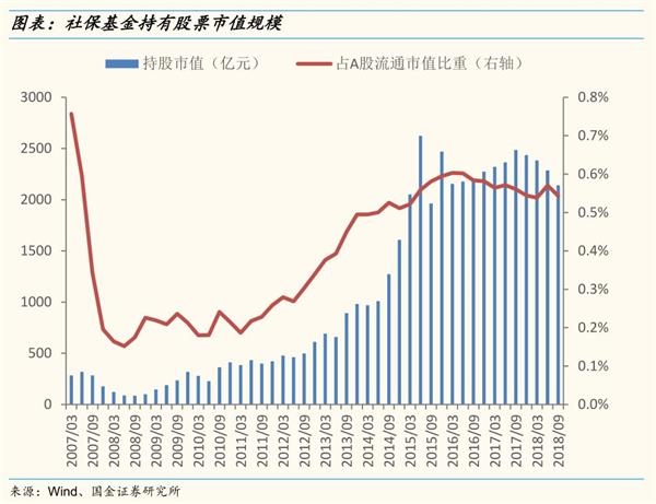 【国金策略】社保专题:做好金融市场的稳定器和压舱石 【国金策略】社保专题:做好金融市场的稳定器和压舱石