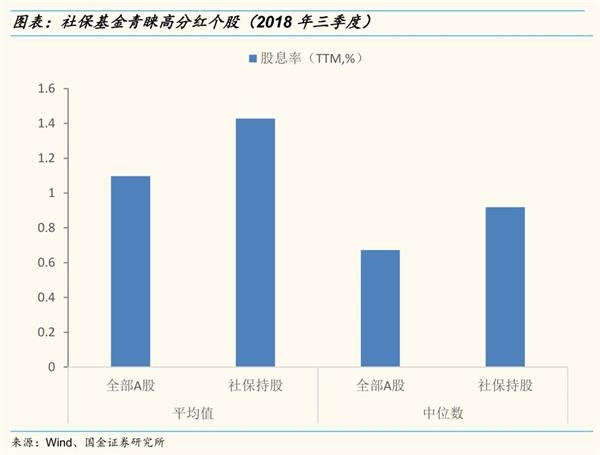 【国金策略】社保专题:做好金融市场的稳定器和压舱石 【国金策略】社保专题:做好金融市场的稳定器和压舱石