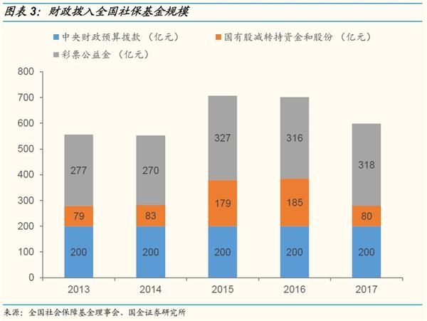 【国金策略】社保专题:做好金融市场的稳定器和压舱石 【国金策略】社保专题:做好金融市场的稳定器和压舱石
