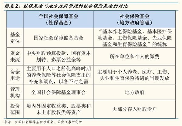 【国金策略】社保专题:做好金融市场的稳定器和压舱石 【国金策略】社保专题:做好金融市场的稳定器和压舱石