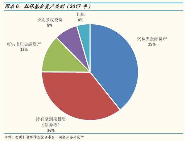 【国金策略】社保专题:做好金融市场的稳定器和压舱石 【国金策略】社保专题:做好金融市场的稳定器和压舱石