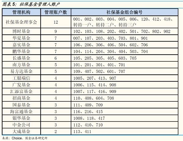 【国金策略】社保专题:做好金融市场的稳定器和压舱石 【国金策略】社保专题:做好金融市场的稳定器和压舱石