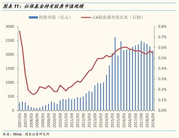 【国金策略】社保专题:做好金融市场的稳定器和压舱石 【国金策略】社保专题:做好金融市场的稳定器和压舱石