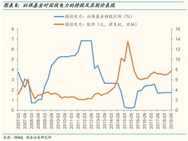 【国金策略】社保专题:做好金融市场的稳定器和压舱石 【国金策略】社保专题:做好金融市场的稳定器和压舱石