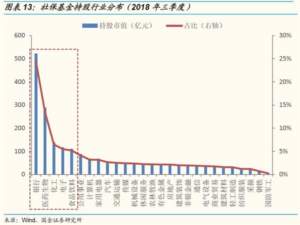 【国金策略】社保专题:做好金融市场的稳定器和压舱石 【国金策略】社保专题:做好金融市场的稳定器和压舱石