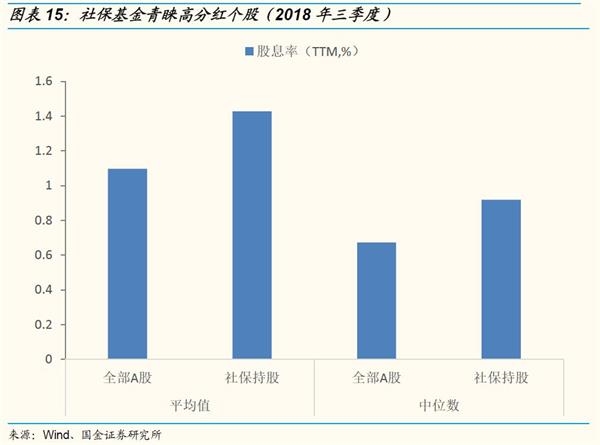 【国金策略】社保专题:做好金融市场的稳定器和压舱石 【国金策略】社保专题:做好金融市场的稳定器和压舱石