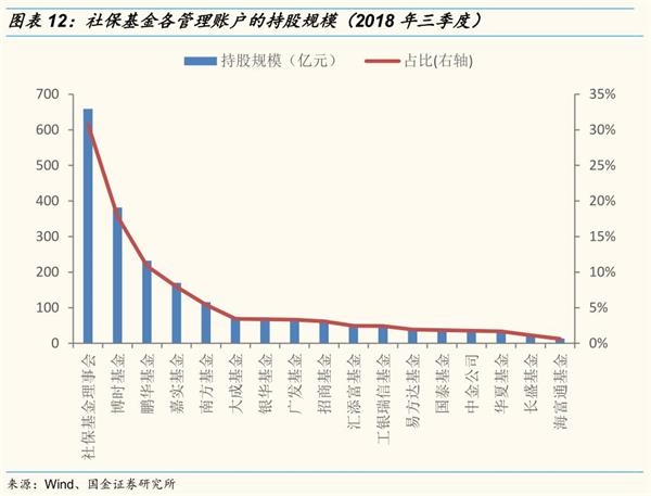 【国金策略】社保专题:做好金融市场的稳定器和压舱石 【国金策略】社保专题:做好金融市场的稳定器和压舱石