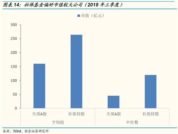 【国金策略】社保专题:做好金融市场的稳定器和压舱石 【国金策略】社保专题:做好金融市场的稳定器和压舱石