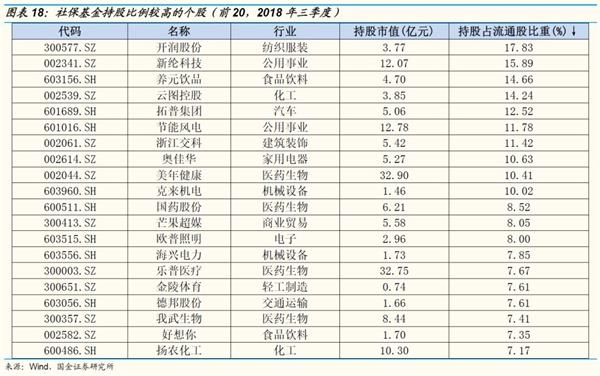 【国金策略】社保专题:做好金融市场的稳定器和压舱石 【国金策略】社保专题:做好金融市场的稳定器和压舱石