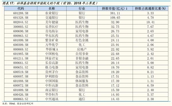 【国金策略】社保专题:做好金融市场的稳定器和压舱石 【国金策略】社保专题:做好金融市场的稳定器和压舱石