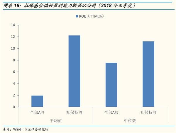 【国金策略】社保专题:做好金融市场的稳定器和压舱石 【国金策略】社保专题:做好金融市场的稳定器和压舱石