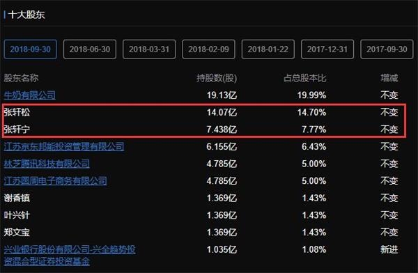永辉超市十大股东(截至2018年三季报)