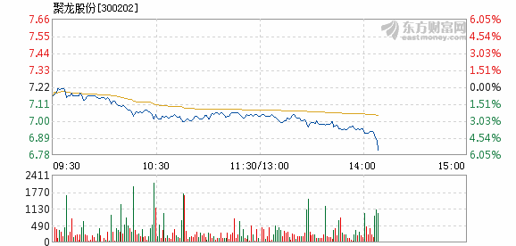 聚龙股份12月14日盘中跌幅达美高梅手机版登录