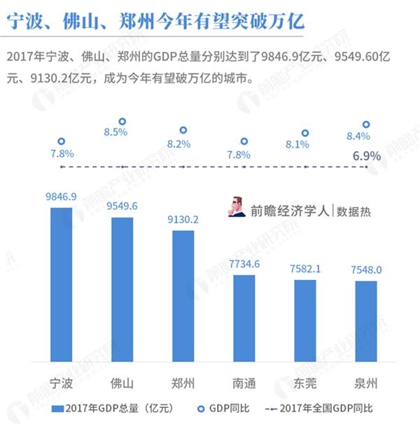 下一个万亿gdp城市