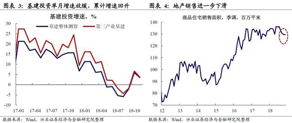 2019年经济年报_经济压力有增无减,资产价格趋势分化丨2019宏观经济年报(3)