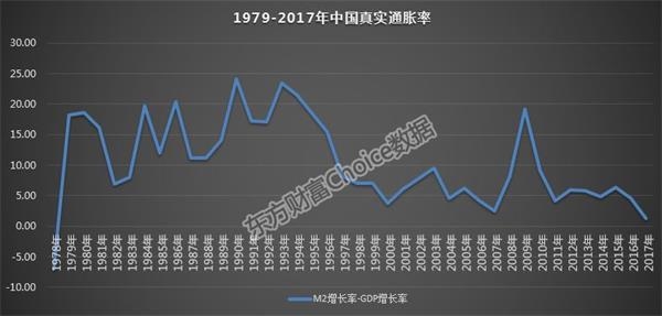 通胀率和gdp增长率_中信建投 投资银行股需顺周期而为