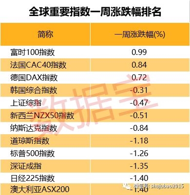 美股又暴跌!熊市来了?新债王发出超强警报 美股又暴跌!熊市来了?新债王发出超强警报