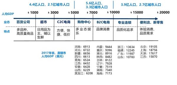 零售板块估值水平已回归历史最低水平 2019年零售行业买什么? 零售板块估值水平已回归历史最低水平 2019年零售行业买什么?