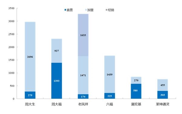 零售板块估值水平已回归历史最低水平 2019年零售行业买什么? 零售板块估值水平已回归历史最低水平 2019年零售行业买什么?