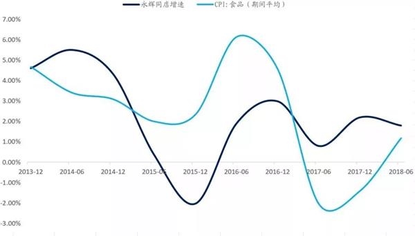 零售板块估值水平已回归历史最低水平 2019年零售行业买什么? 零售板块估值水平已回归历史最低水平 2019年零售行业买什么?