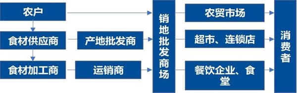 零售板块估值水平已回归历史最低水平 2019年零售行业买什么? 零售板块估值水平已回归历史最低水平 2019年零售行业买什么?