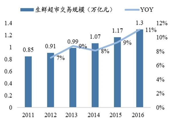 零售板块估值水平已回归历史最低水平 2019年零售行业买什么? 零售板块估值水平已回归历史最低水平 2019年零售行业买什么?