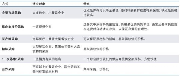 零售板块估值水平已回归历史最低水平 2019年零售行业买什么? 零售板块估值水平已回归历史最低水平 2019年零售行业买什么?